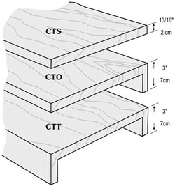 Countertop Styles Countertop Styles