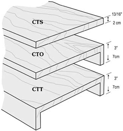 Countertop Styles